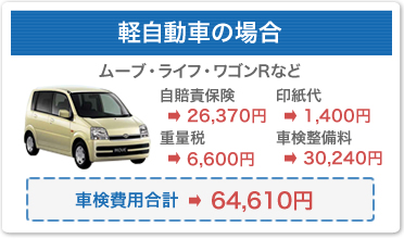 軽自動車の場合